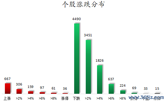 个股涨跌分布.png