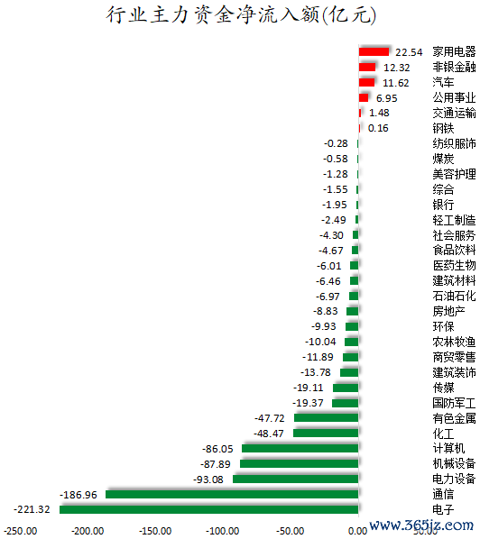 行业主力资金净流入额.png